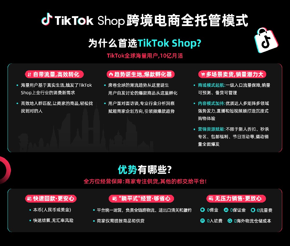 TikTok Shop跨境电商全托管模式是什么