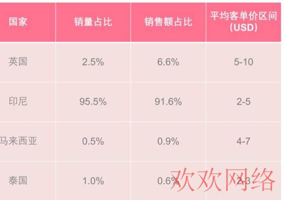  TikTok根本赚不到钱，还不如教人赚钱！