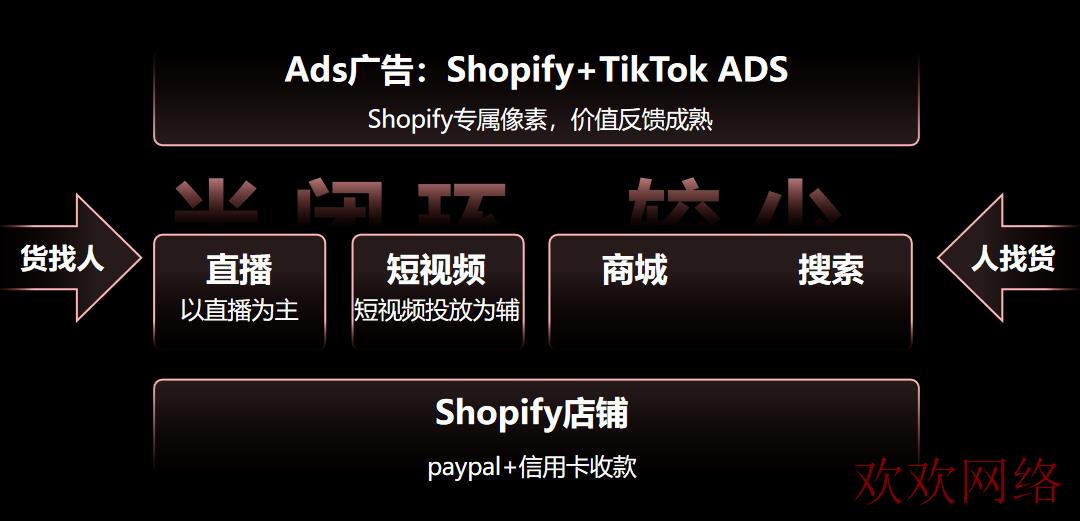  TikTok美国市场如何入局？TikTok Shop美站入驻