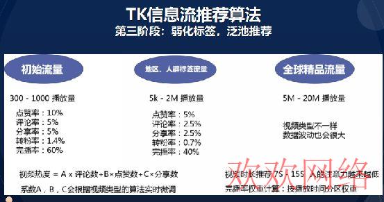  tiktok流量池分发机制，tiktok没有推荐视频怎么办