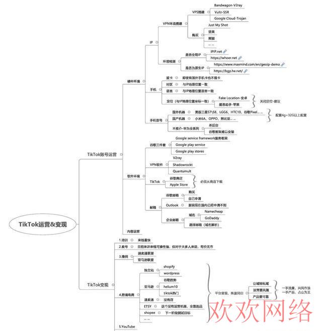  TikTok跨境电商团队，手把手教你建号和变现（保姆级教程）