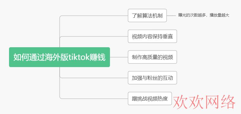  tiktok国际版赚钱是真的吗？分享快速变现指南