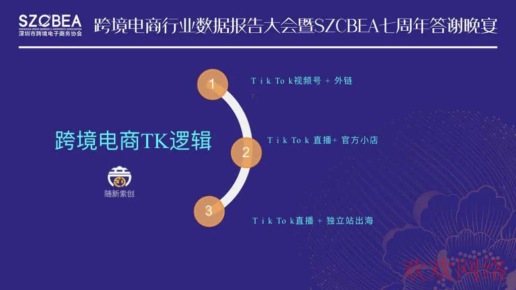  TikTok养号定位逻辑是什么？TikTok视频号流量解析