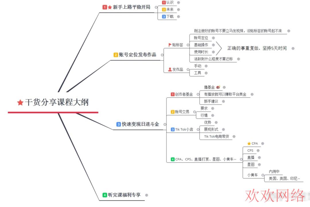  tiktok播放量赚钱吗？tiktok中东普通员工能挣钱吗