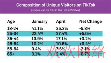  TikTok广告适用什么群体？Tiktok广告类型介绍