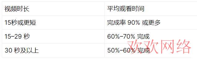  TikTok被限流，TikTok视频0播放量如何解决