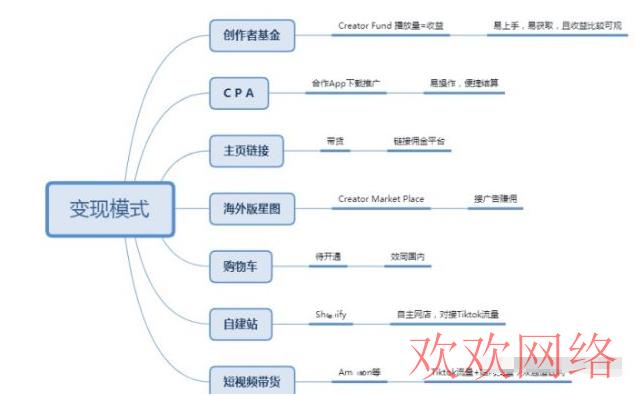  tiktok现在还能赚钱吗?tiktok到底是靠什么赚钱