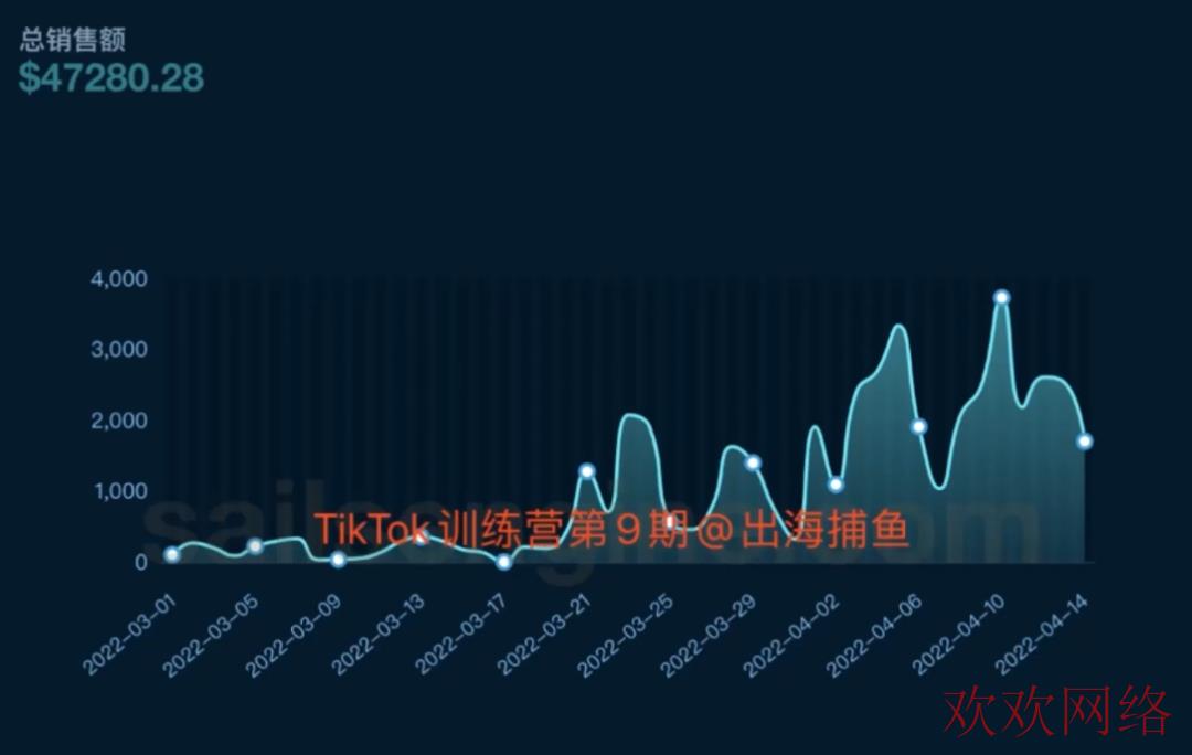  TikTok赚钱真的是交智商税吗?中国商家怎么收割老外智商税