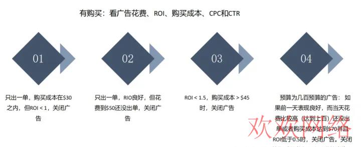  tiktok海外广告怎么投放？TikTok ADS投放专场