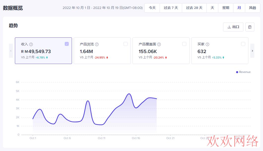  Tiktok专线方案和加速器有啥区别？全球加速专线方案