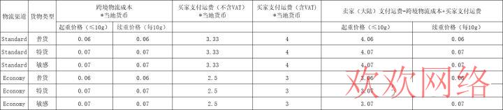  英国tiktok跨境小店物流价格，tiktok物流运费价格表