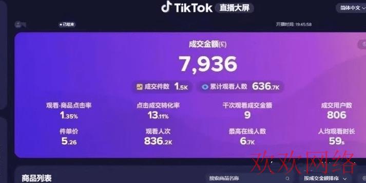  为什么要做tiktok，Tiktok能不能赚钱？