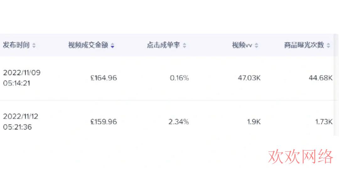  入驻TikTok Shop所需提前准备和注意内容