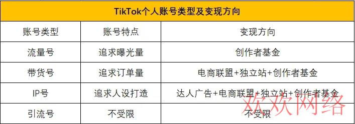  TikTok新手如何养号？如何给自己的TikTok账号做定位