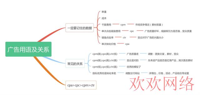  TikTok Ads 投放实操教程，带你快速走出新手村！