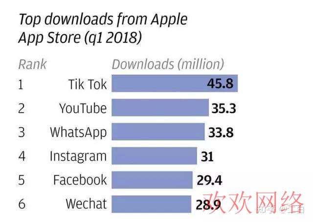  tiktok新号播放量只有一百多，tiktok只有几百播放量