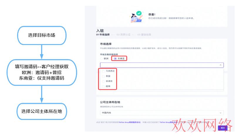 TikTok Shop官网入口,开通TikTok小店入驻条件流程