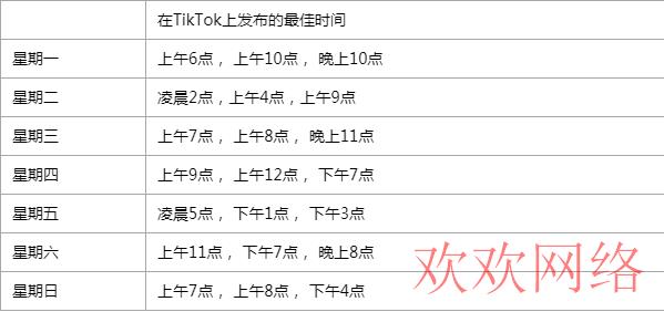  tiktok发布视频的最佳时间，tiktok视频发布推送时间