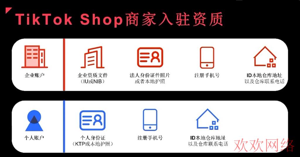  Tiktok小店入驻条件及流程（英国、泰国、越南、印尼、马来