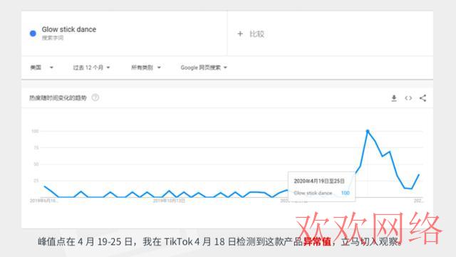  TikTok跨境电商团队，手把手教你建号和变现（保姆级教程）