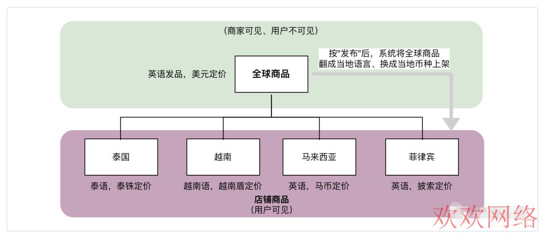  tiktok如何运营好独立站账号？怎样培养一个好的抖音账号？