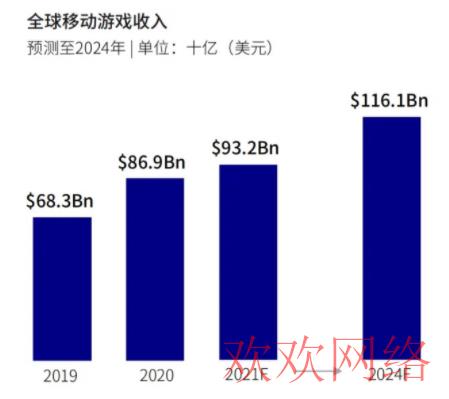  TikTok国际版抖音7天快速起号灵魂教学无敌变现方法