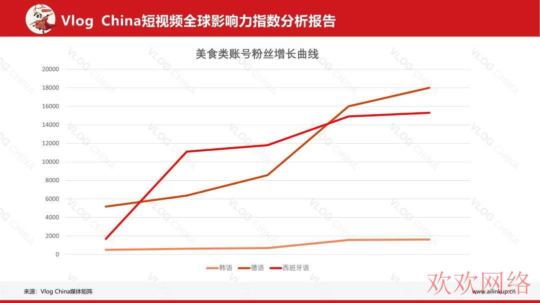  为什么美食类视频适合TikTok新手？海外抖音美食类运营效果