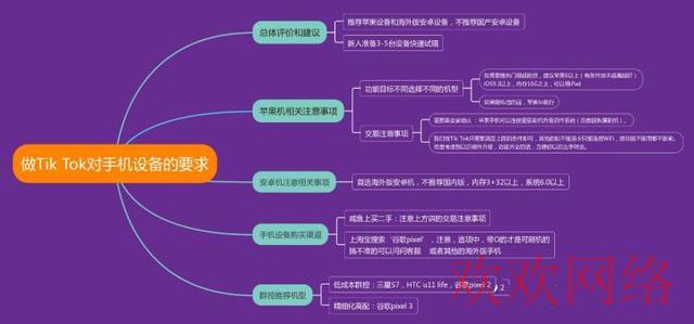  TikTok账号被封了怎么办？改怎么解决？