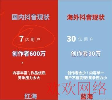  2022TikTok行业发展现状，TikTok私域时代来临