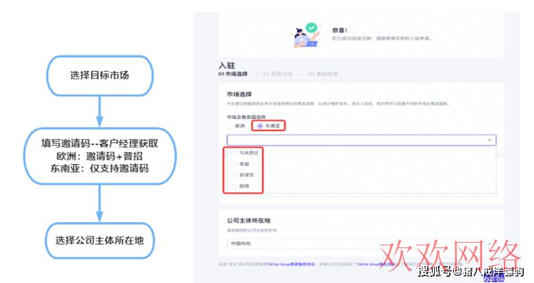  国外tiktok怎么开店入驻，tiktok开店流程及费用