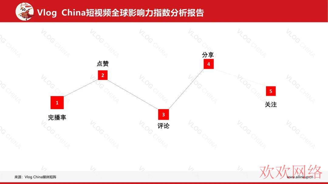  tiktok养号账号不稳定？tiktok最新登录方法安卓