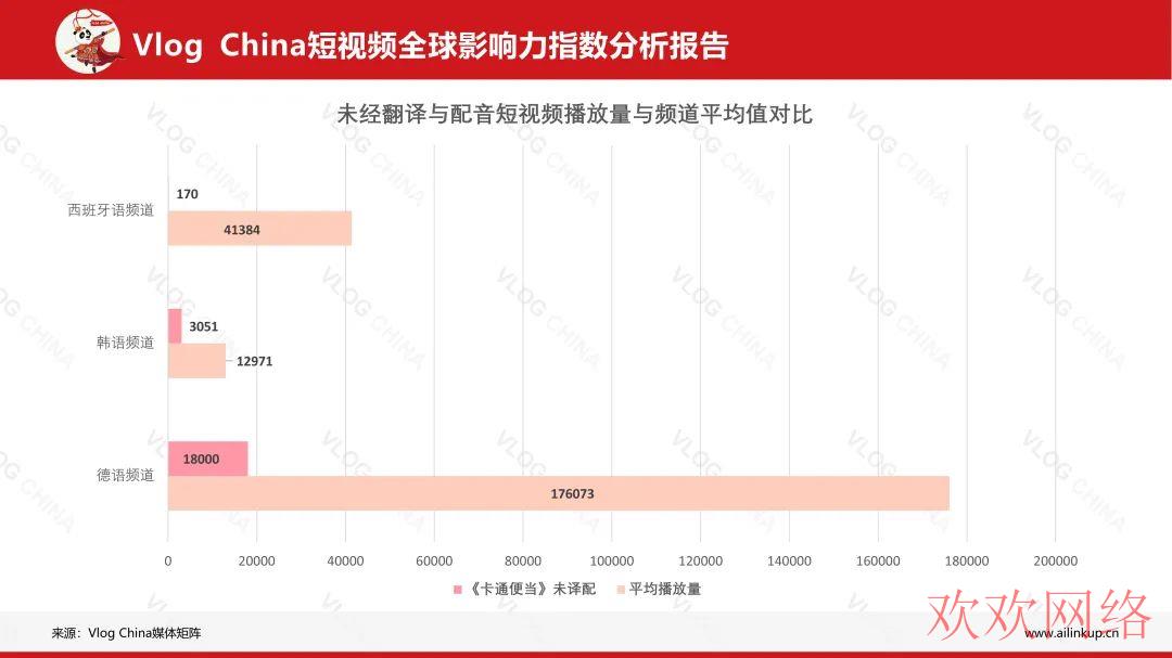  为什么美食类视频适合TikTok新手？海外抖音美食类运营效果