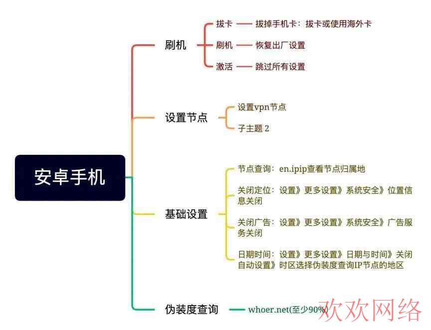  2023年TikTok最新安装教程，适用于苹果iOS和安卓