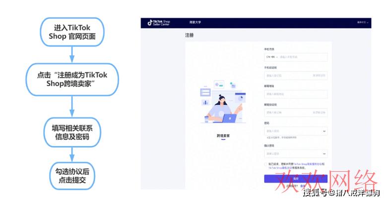  国外tiktok怎么开店入驻，tiktok开店流程及费用