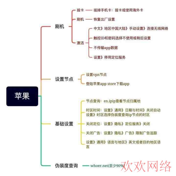  2023年TikTok最新安装教程，适用于苹果iOS和安卓