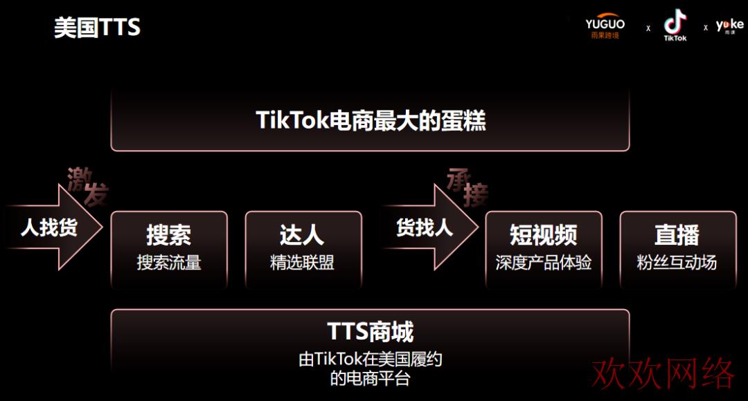  TikTok美国市场如何入局？TikTok Shop美站入驻