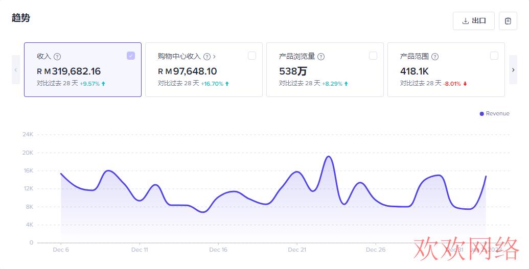  tiktok小店官方抽成多少（附：国际抖音卖货扣点对照表）