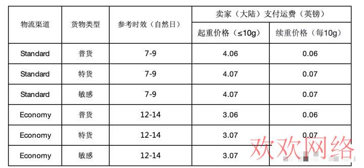  英国tiktok跨境小店物流价格，tiktok物流运费价格表