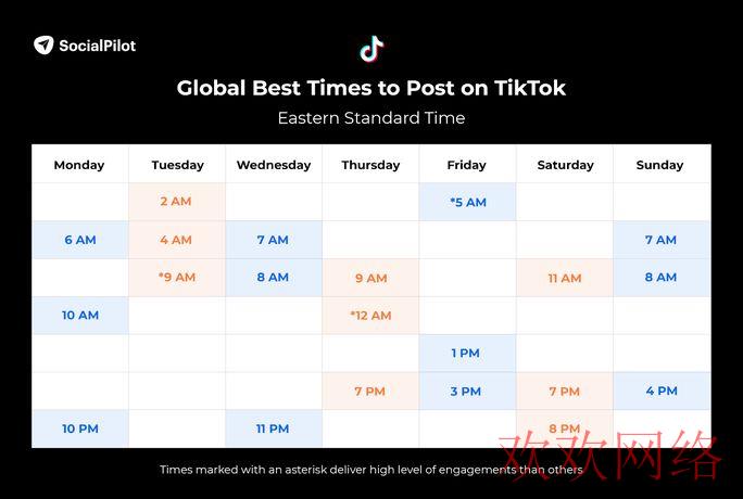  Tiktok欧美地区发布视频的最佳时间