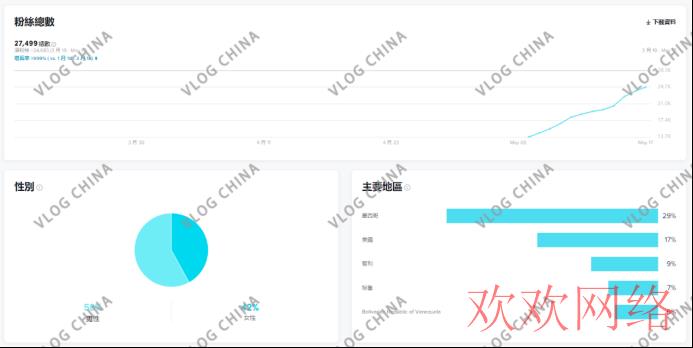 tiktok怎么发视频教程？（国外抖音视频发布步骤汇总）