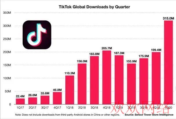  tiktok现在发展怎么样，tiktok几年后做还有机会吗