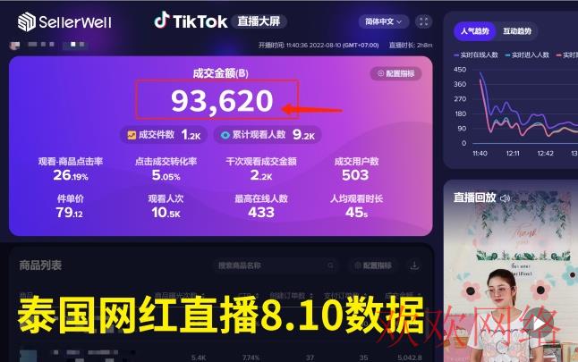  海外tiktok台湾怎么带货？海外tiktok带货怎么直播