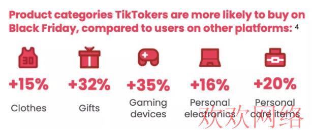  TikTok卖家视频如何分析数据？TikTok黑五营销优势