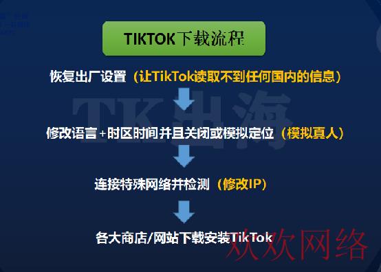  如何下载注册安装TIKTOK，下载tiktok之后打开没内容