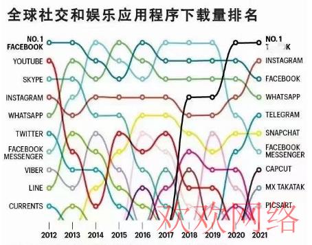  tiktok跨境带货好做吗？tiktok怎么带货选品？