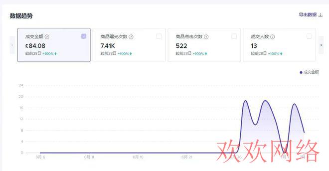  普通人如何通过TikTok 赚到第一桶金