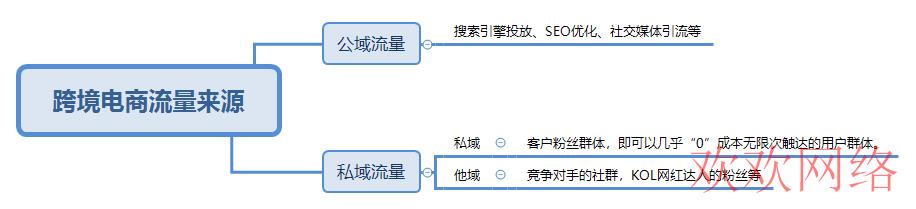 为什么推荐跨境卖家通过TikTok引流？