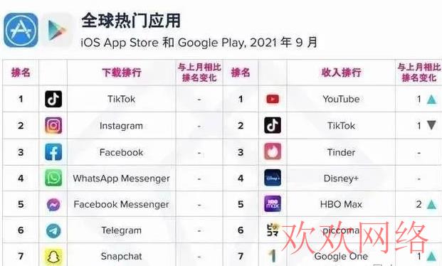  TikTok目前的形势如何？我们如何在国内下载tiktok?