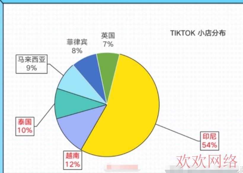  tiktok小店怎么卖货，tiktok小店卖货前景如何