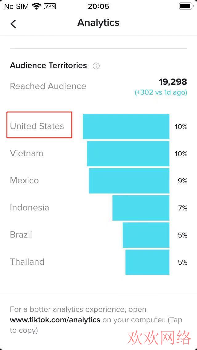  tiktok每个国家都能看吗？tiktok是同步到各个站点吗